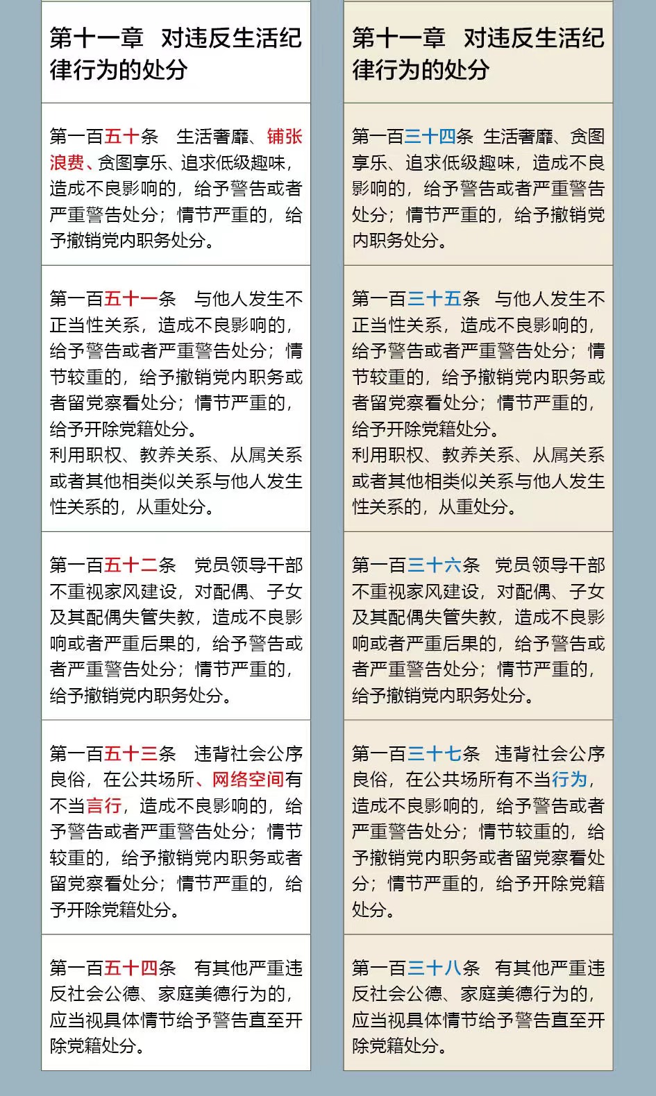 《中国共产党纪律处分条例》修订前后对照表(图13)